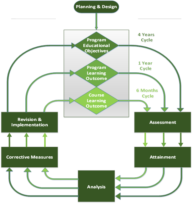 CQI Diagram 2