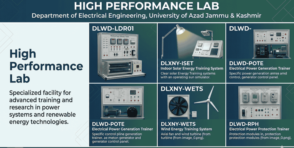 High performance lab (1)